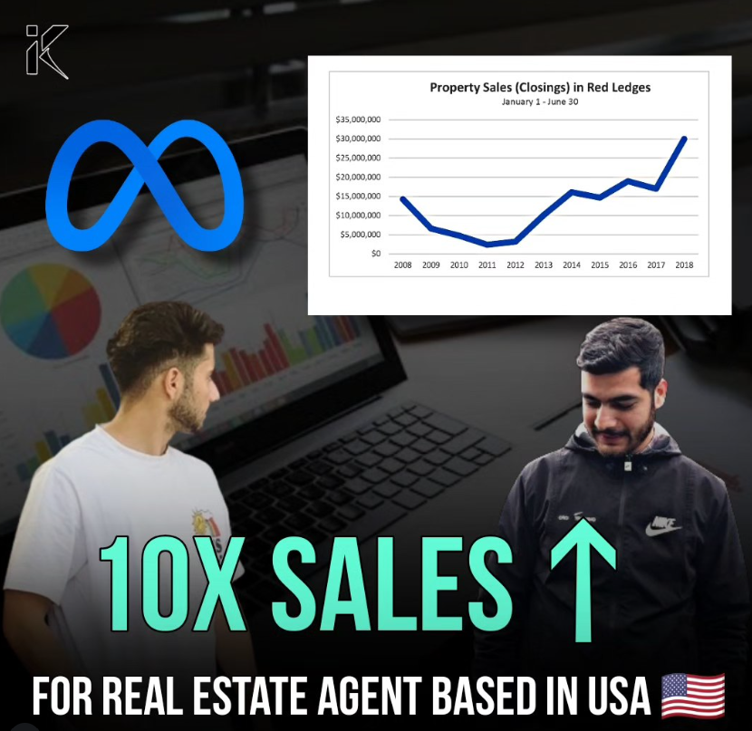 Social ad creative showing 10x sales growth