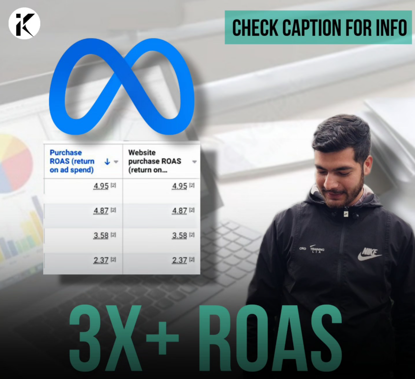 Social ad creative showing 3x return on ad spend